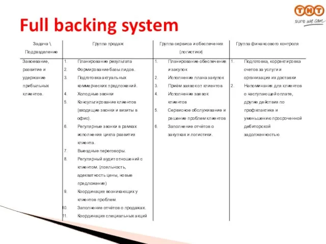 Full backing system