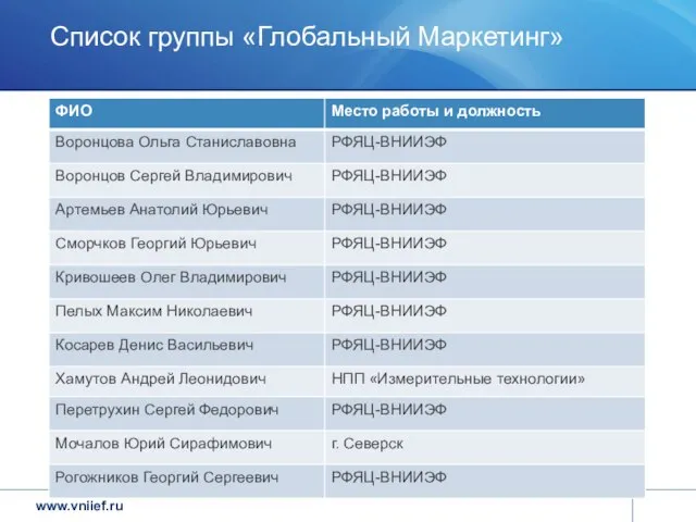 Список группы «Глобальный Маркетинг»