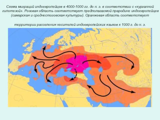 Схема миграций индоевропейцев в 4000-1000 гг. до н. э. в соответствии с