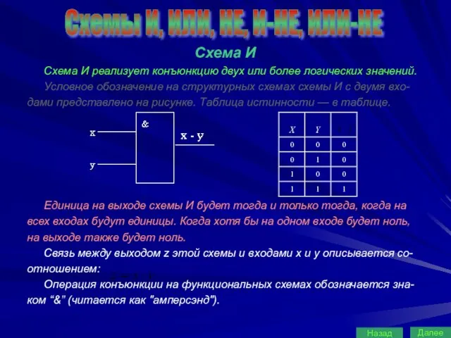 Схемы И, ИЛИ, НЕ, И-НЕ, ИЛИ-НЕ Схема И Схема И реализует конъюнкцию