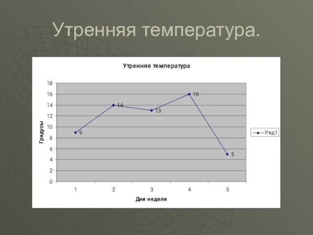 Утренняя температура.