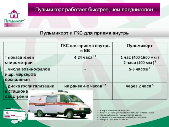 Пульмикорт и ГКС для приема внутрь 1 - Rodrigo G. Chest 1999;