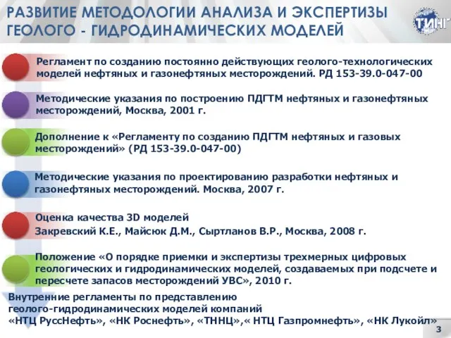 РАЗВИТИЕ МЕТОДОЛОГИИ АНАЛИЗА И ЭКСПЕРТИЗЫ ГЕОЛОГО - ГИДРОДИНАМИЧЕСКИХ МОДЕЛЕЙ Регламент по созданию