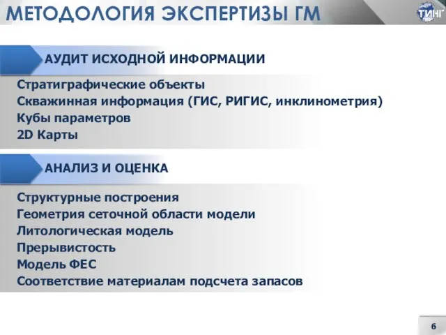 МЕТОДОЛОГИЯ ЭКСПЕРТИЗЫ ГМ АУДИТ ИСХОДНОЙ ИНФОРМАЦИИ Стратиграфические объекты Скважинная информация (ГИС, РИГИС,