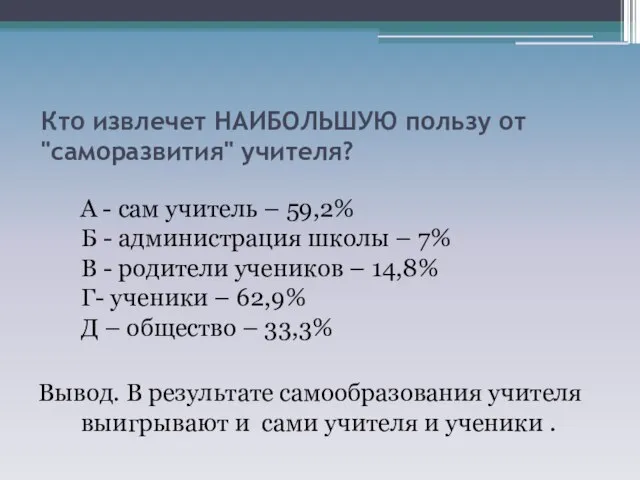 Кто извлечет НАИБОЛЬШУЮ пользу от "саморазвития" учителя? А - сам учитель –