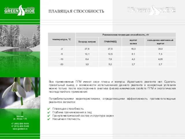 ПЛАВЯЩАЯ СПОСОБНОСТЬ Москва ул. Искры 17А +7 (495) 506-16-94 +7 (915) 409-70-68