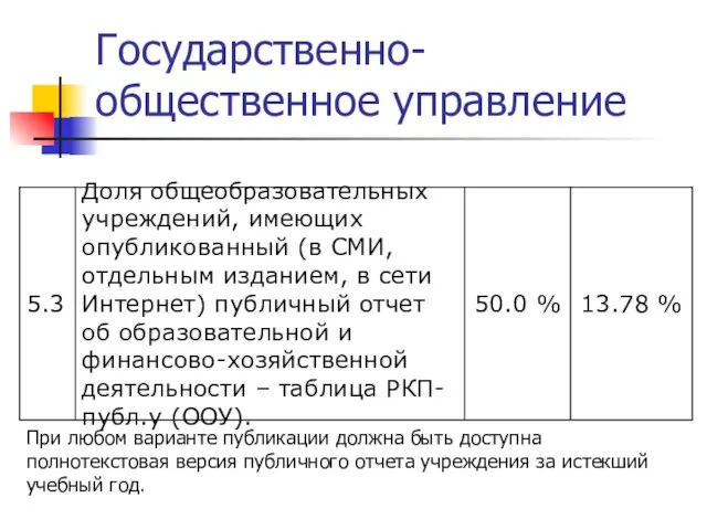 Государственно-общественное управление При любом варианте публикации должна быть доступна полнотекстовая версия публичного