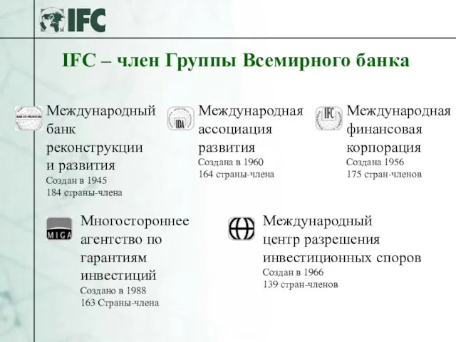 IFC – член Группы Всемирного банка Международная финансовая корпорация Создана 1956 175