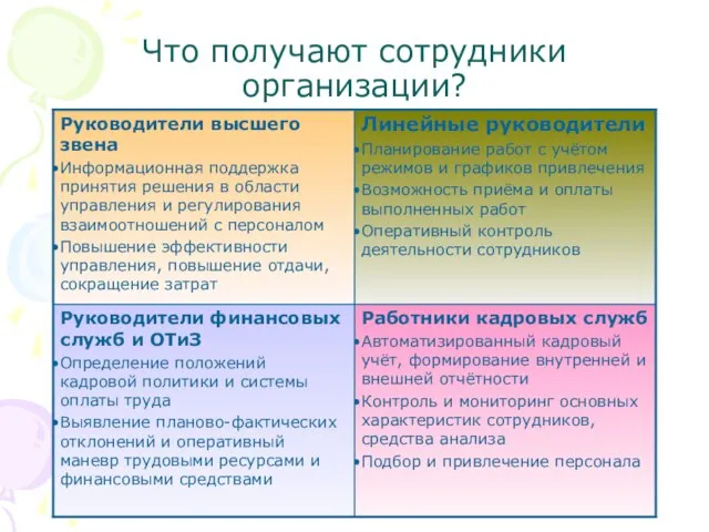 Что получают сотрудники организации?