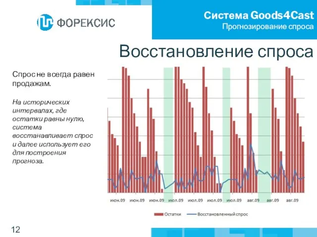 Спрос не всегда равен продажам. На исторических интервалах, где остатки равны нулю,