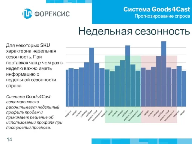 Система Goods4Cast Прогнозирование спроса Для некоторых SKU характерна недельная сезонность. При поставках