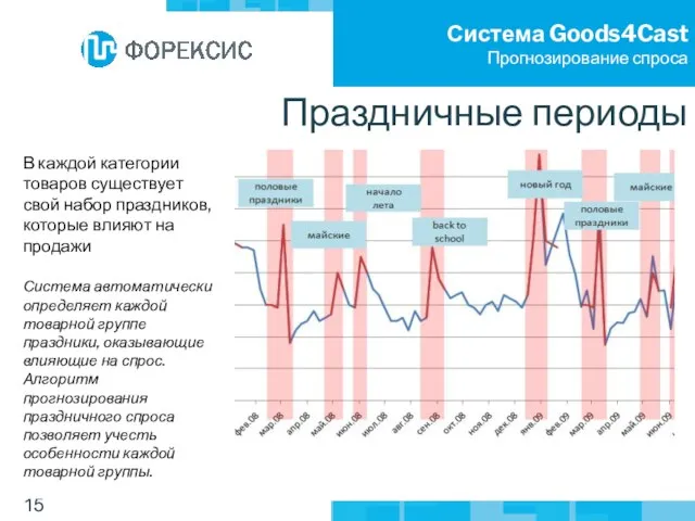 Система Goods4Cast Прогнозирование спроса В каждой категории товаров существует свой набор праздников,