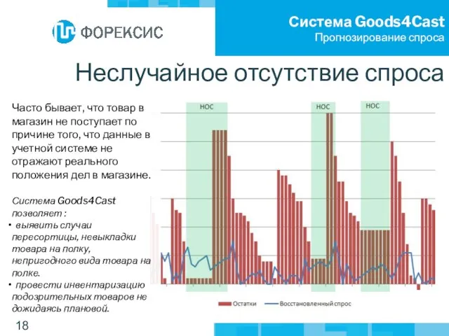 Система Goods4Cast Прогнозирование спроса Часто бывает, что товар в магазин не поступает