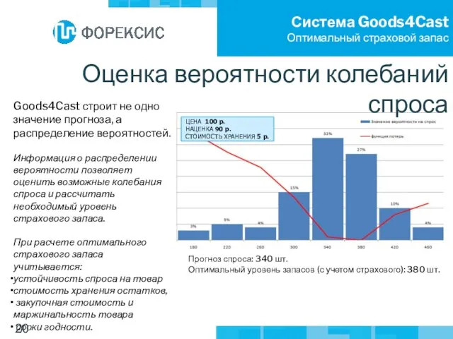 Оценка вероятности колебаний спроса ЦЕНА 100 р. НАЦЕНКА 90 р. СТОИМОСТЬ ХРАНЕНИЯ