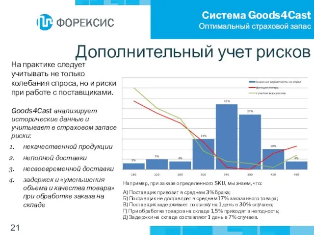 Дополнительный учет рисков На практике следует учитывать не только колебания спроса, но