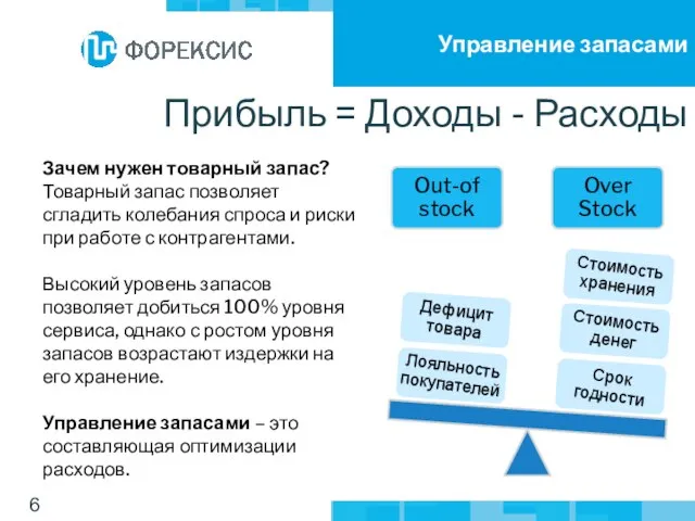 Прибыль = Доходы - Расходы Зачем нужен товарный запас? Товарный запас позволяет