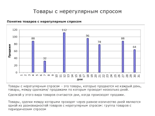 Товары с нерегулярным спросом Понятие товаров с нерегулярным спросом Товары с нерегулярным