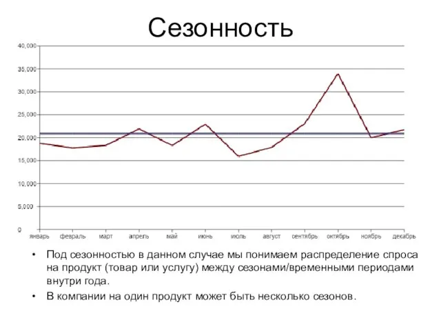 Сезонность Под сезонностью в данном случае мы понимаем распределение спроса на продукт