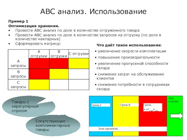 ABC анализ. Использование Пример 1 Оптимизация хранения. Провести АВС анализ по доле