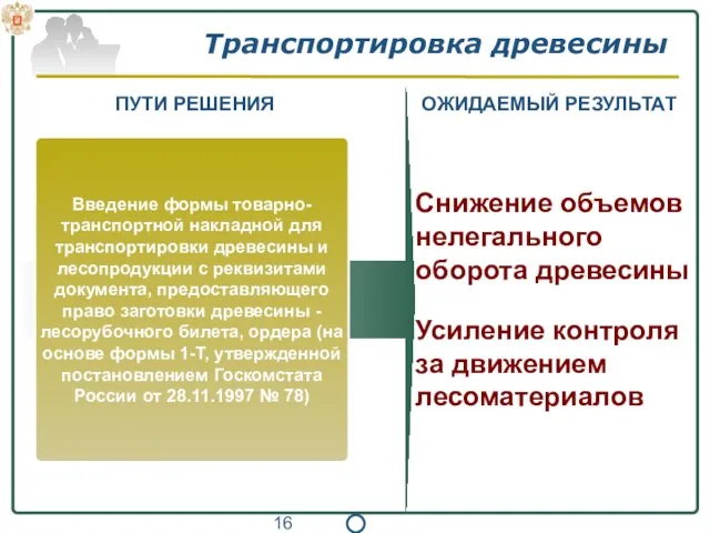 Транспортировка древесины Введение формы товарно-транспортной накладной для транспортировки древесины и лесопродукции с