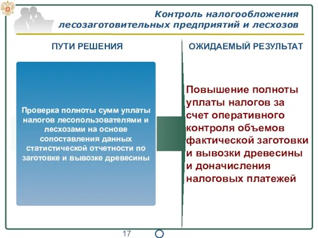 Контроль налогообложения лесозаготовительных предприятий и лесхозов Проверка полноты сумм уплаты налогов лесопользователями