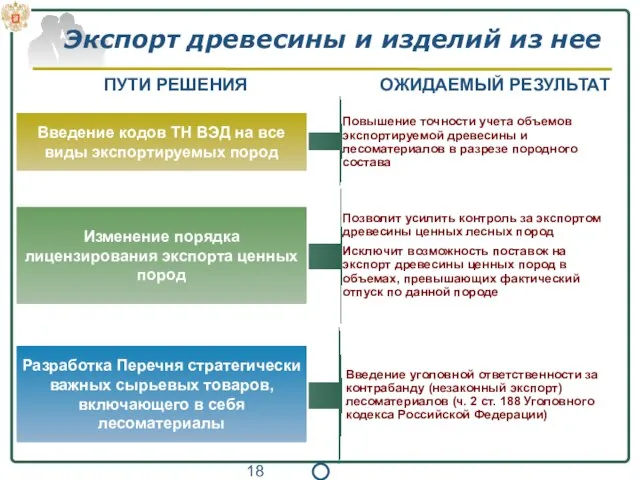 Экспорт древесины и изделий из нее Введение кодов ТН ВЭД на все