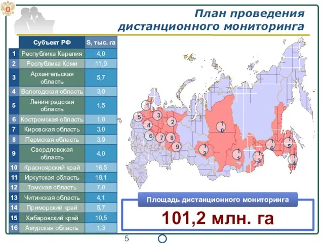 План проведения дистанционного мониторинга 101,2 млн. га Площадь дистанционного мониторинга 1 2