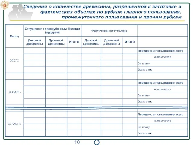 Сведения о количестве древесины, разрешенной к заготовке и фактических объемах по рубкам