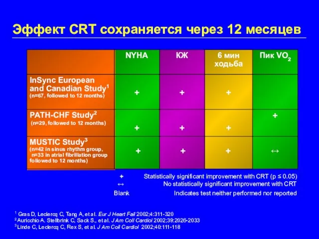 1 Gras D, Leclercq C, Tang A, et al. Eur J Heart