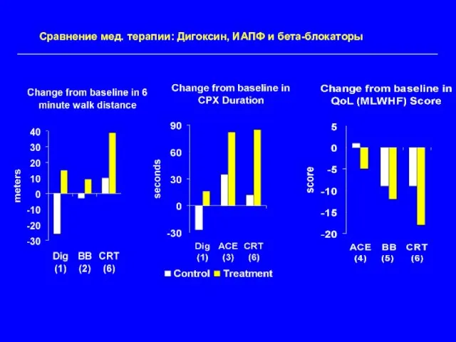 * P≤.05 † P≤.01 ‡ P≤.001 1 NEJM 1993;329:1-7 (RADIANCE) 2 Circulation