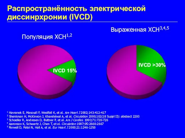 Распространённость электрической диссинрхронии (IVCD) 1 Havranek E, Masoudi F, Westfall K, et