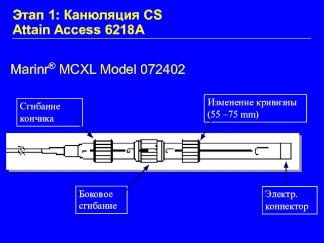 Сгибание кончика Боковое сгибание Изменение кривизны (55 –75 mm) Электр. коннектор Marinr®