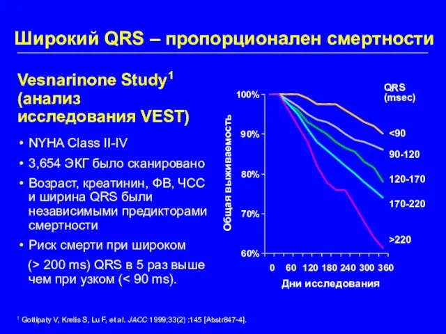 Широкий QRS – пропорционален смертности NYHA Class II-IV 3,654 ЭКГ было сканировано