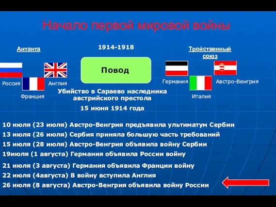 Начало первой мировой войны Антанта Тройственный союз Повод Убийство в Сараево наследника