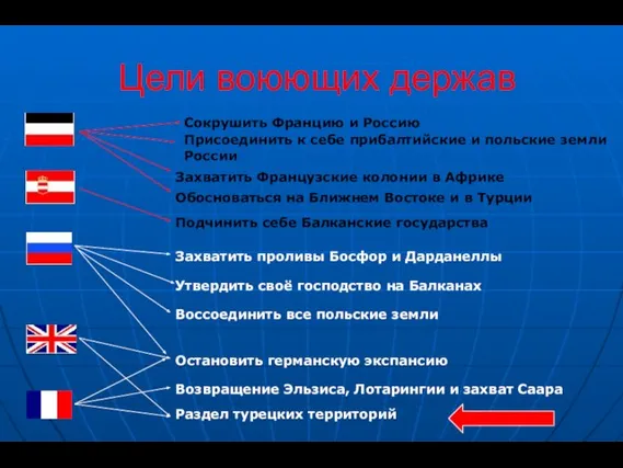 Цели воюющих держав Сокрушить Францию и Россию Присоединить к себе прибалтийские и