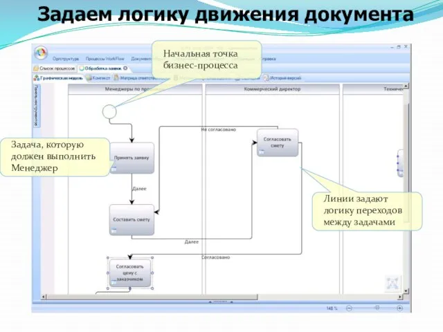 Задаем логику движения документа Задача, которую должен выполнить Менеджер Линии задают логику