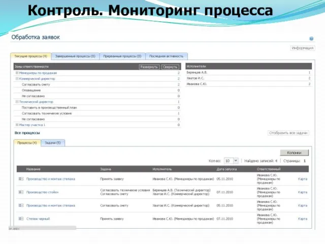Контроль. Мониторинг процесса