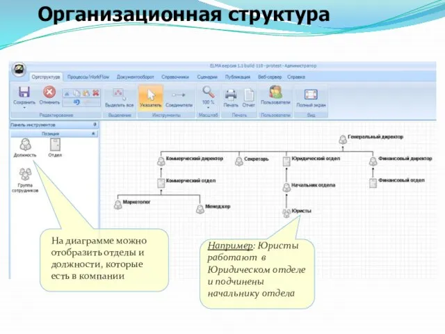 Организационная структура Например: Юристы работают в Юридическом отделе и подчинены начальнику отдела