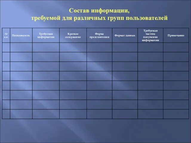 Состав информации, требуемой для различных групп пользователей