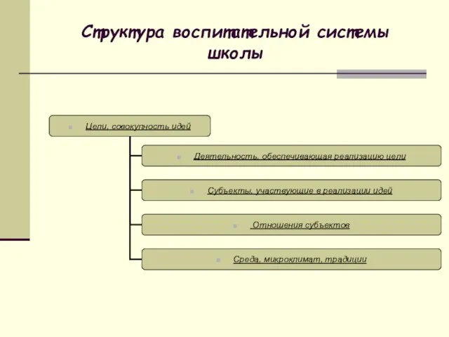 Структура воспитательной системы школы