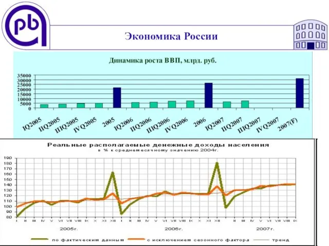 Экономика России