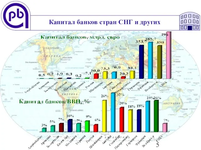 Капитал банков стран СНГ и других