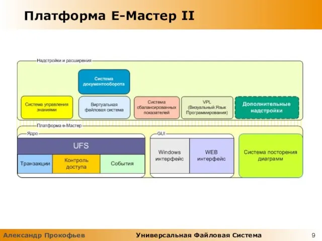 Платформа Е-Мастер II