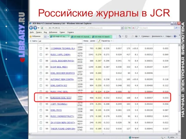 Российские журналы в JCR