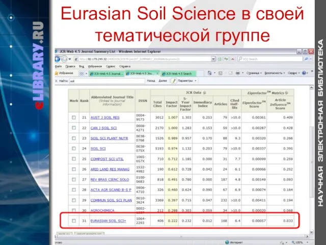 Eurasian Soil Science в своей тематической группе