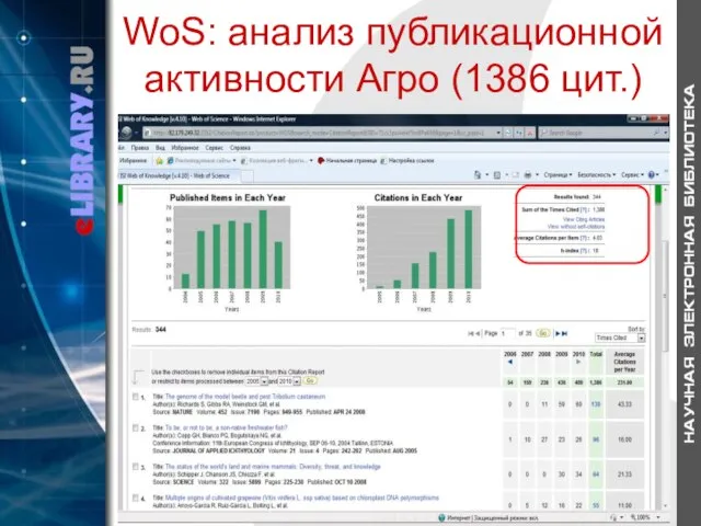 WoS: анализ публикационной активности Агро (1386 цит.)