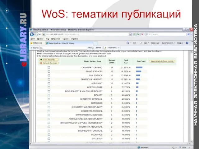 WoS: тематики публикаций