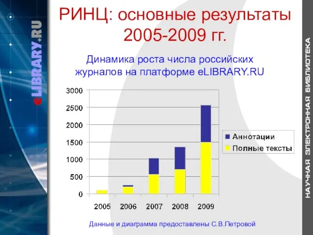 РИНЦ: основные результаты 2005-2009 гг. Динамика роста числа российских журналов на платформе
