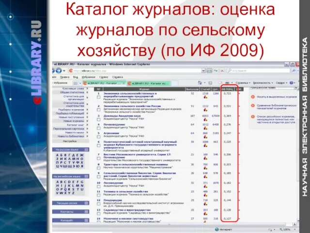 Каталог журналов: оценка журналов по сельскому хозяйству (по ИФ 2009)