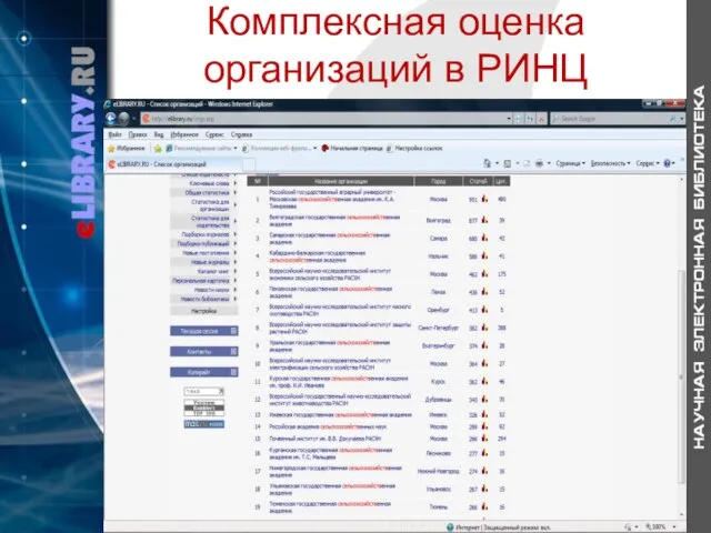 Комплексная оценка организаций в РИНЦ